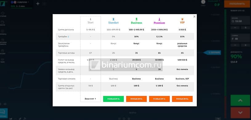 Типы счетов