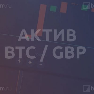 Актив BTC / GBP